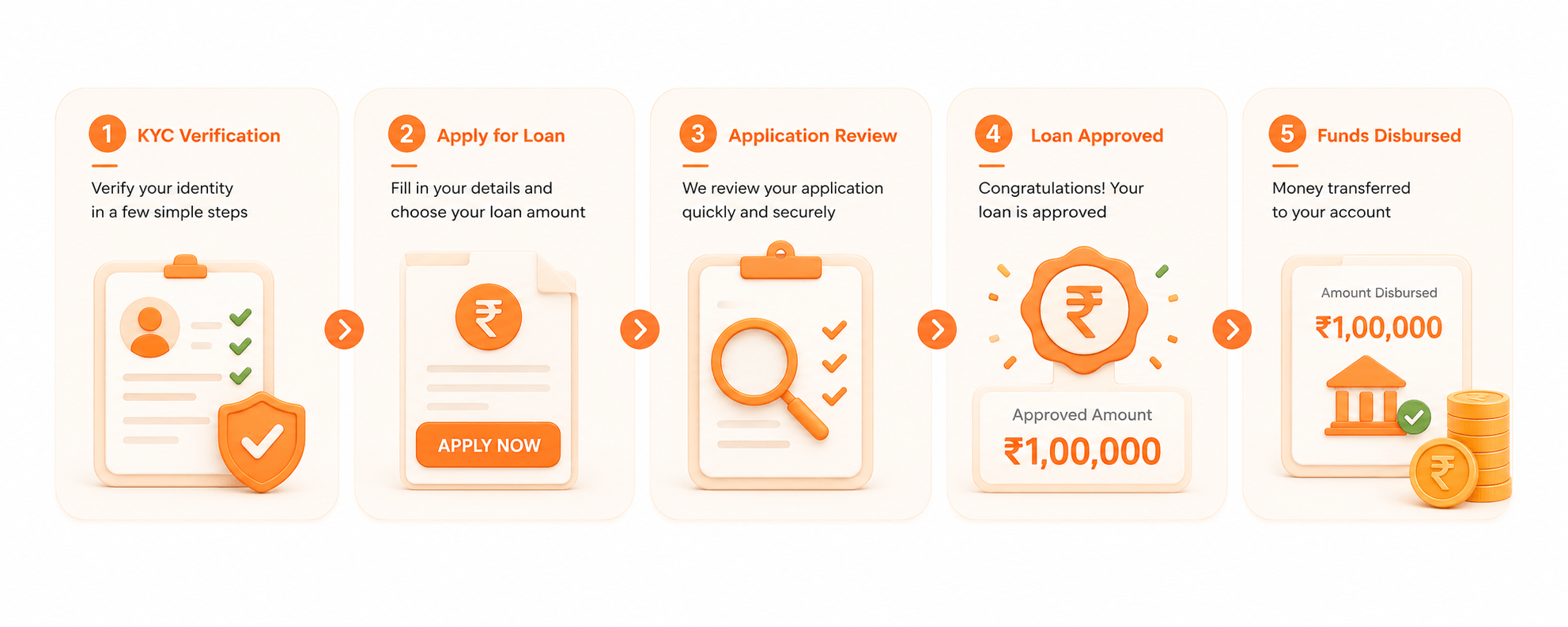 KammaLoan simple and fast loan process